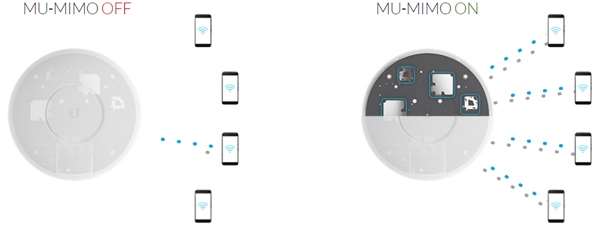 ubiquiti-ac-hd-mumimo